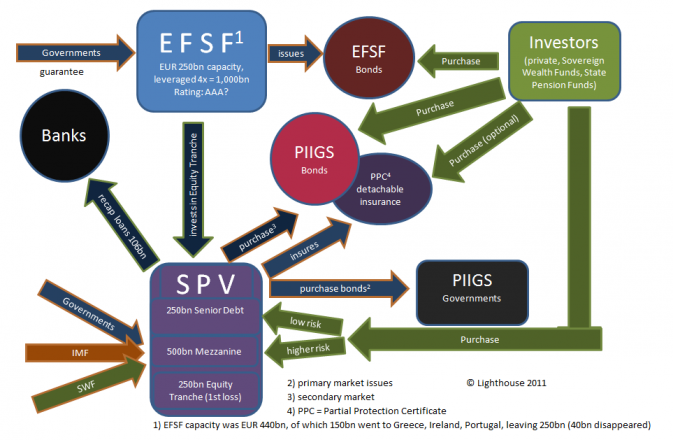 EFSF by Lighthouse