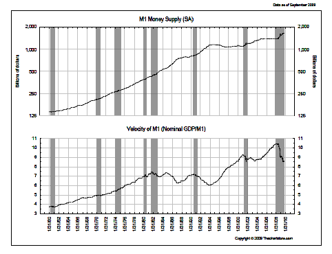 US M1 and Velocity