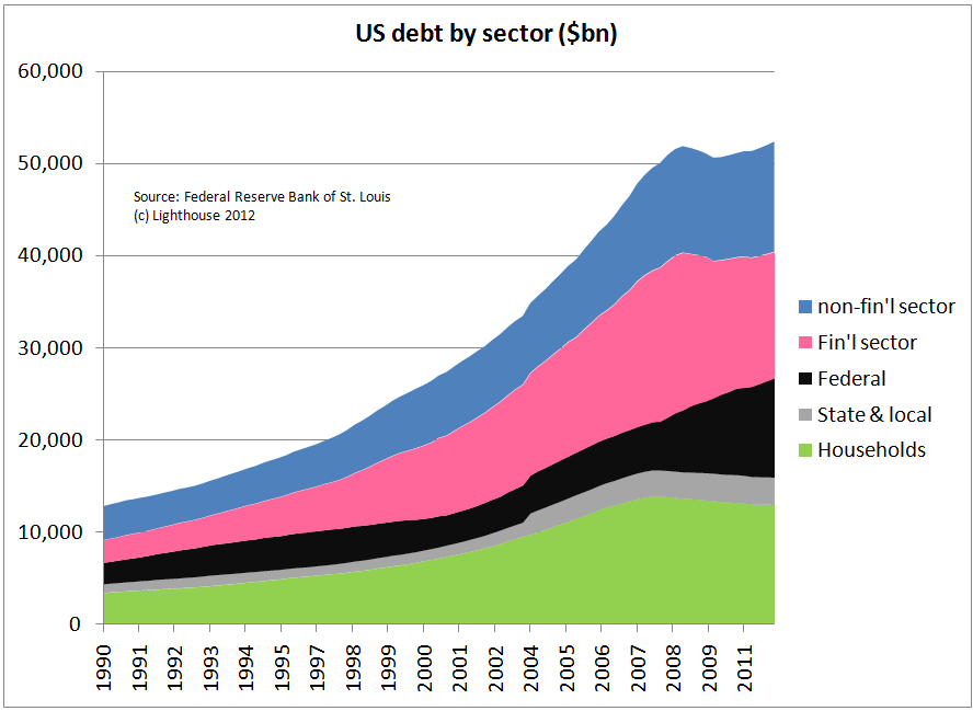The Beautiful Deleveraging Lighthouse Investment Management The Beautiful Deleveraging Lighthouse Investment Management