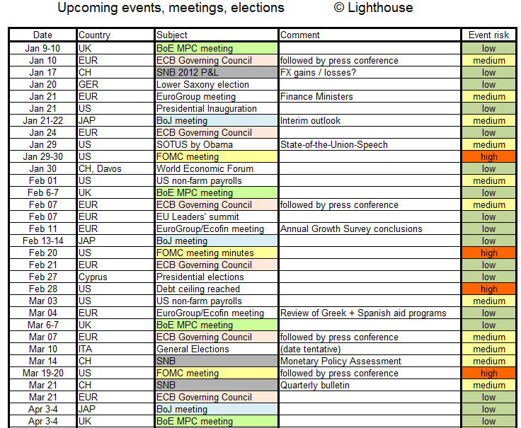 2013 events - part 1
